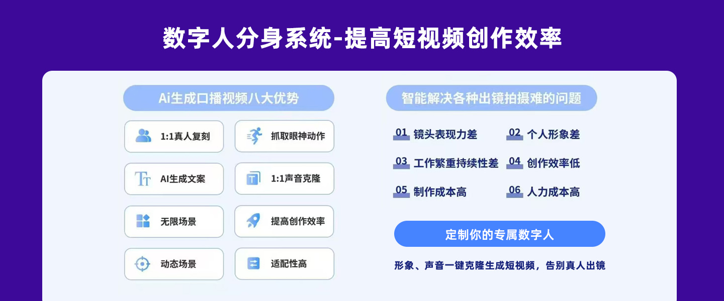 AI数字人分身系统